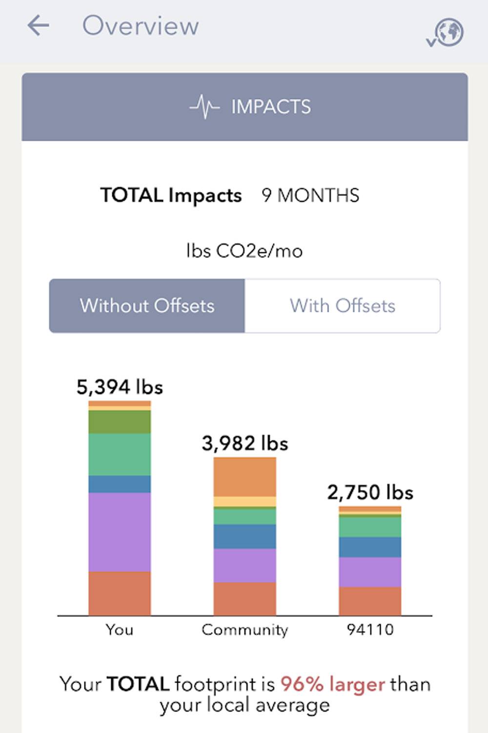 Oroeco CO2-Fußabdruck-Nachhaltigkeits-App
