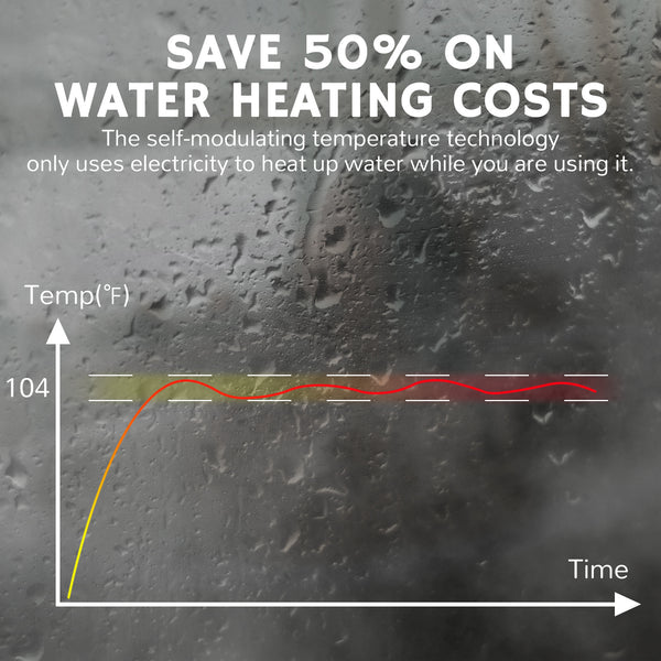 save on water costs