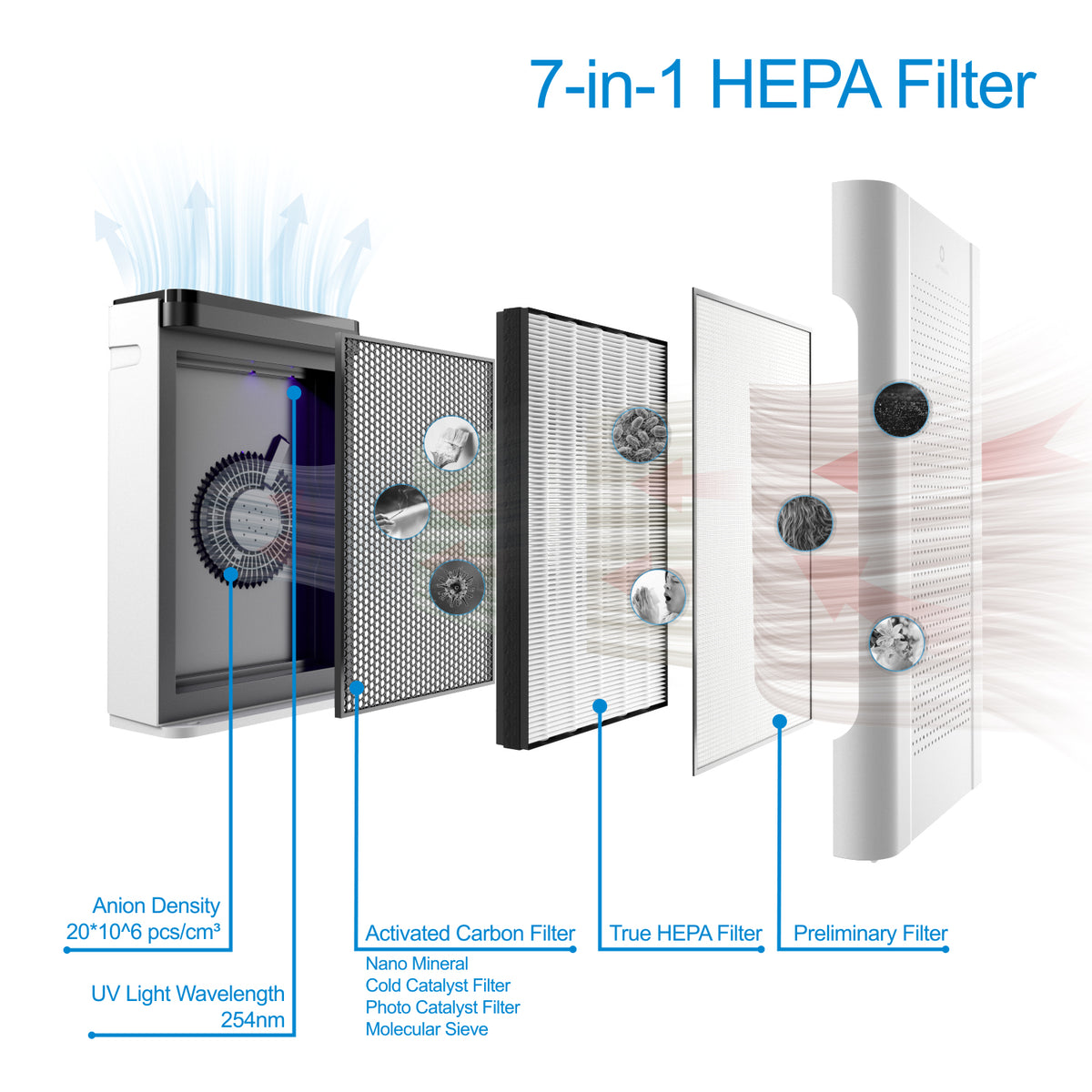 APH260 HEPA Air Purifier Replacement Filter - Airthereal