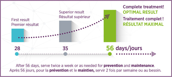 Traitement complet buco+ 56 g