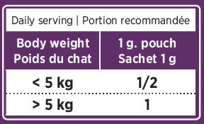 Portion recommandés par jour probio chat 14g