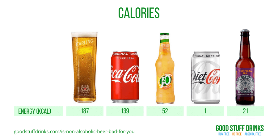 Is Non Alcoholic Beer Bad For You Calories Compared