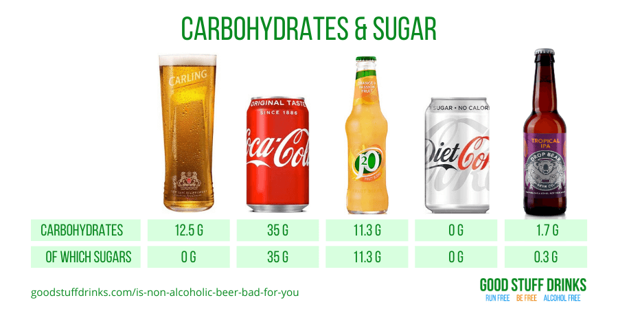 Does Non Alcoholic Beer Make You Fat?