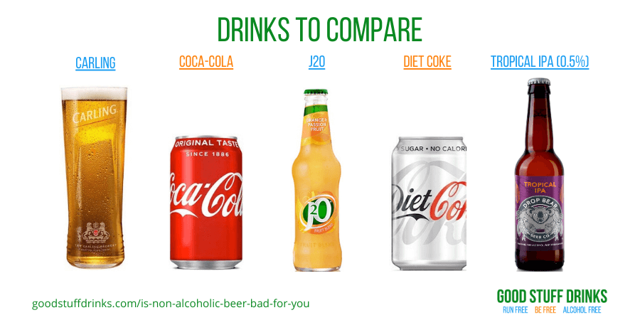 Is Non Alcoholic Beer Bad For You Drinks to Compare
