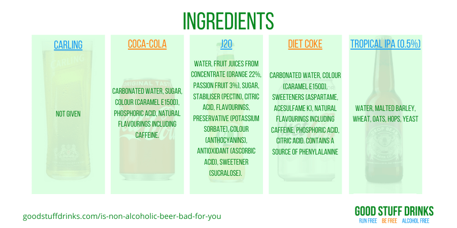 Is Non Alcoholic Beer Bad For You Natural Ingredients Compared Artificial