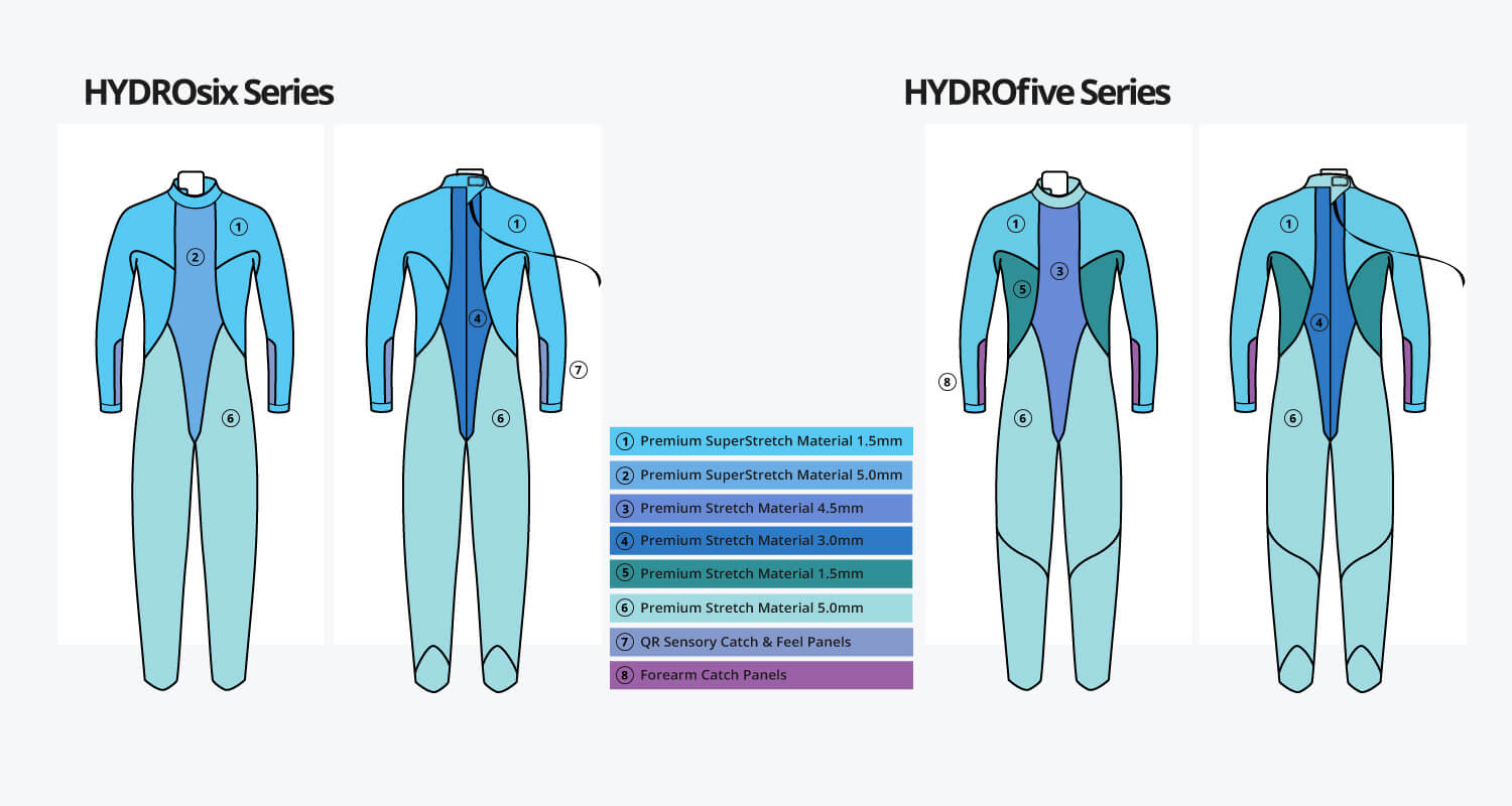 HYDROseries Buoyancy Profiles