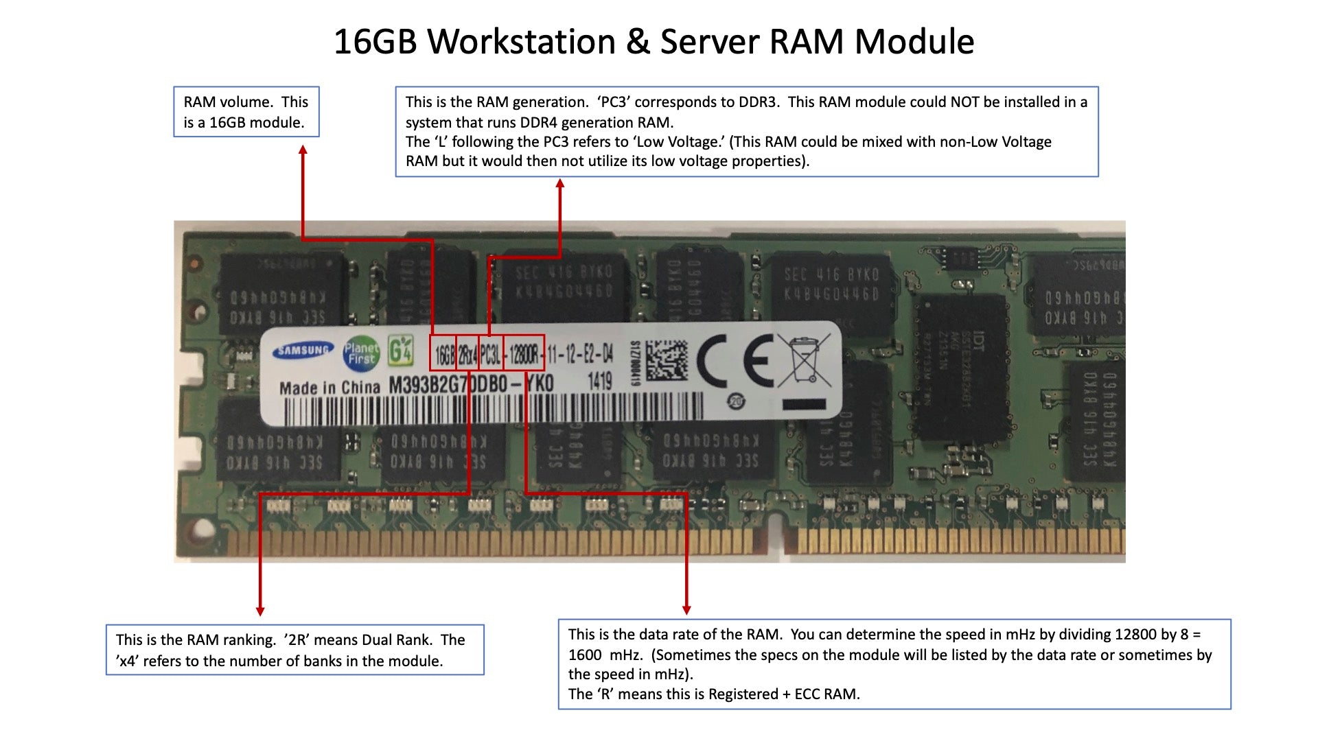 16GB Server & Workstation  RAM