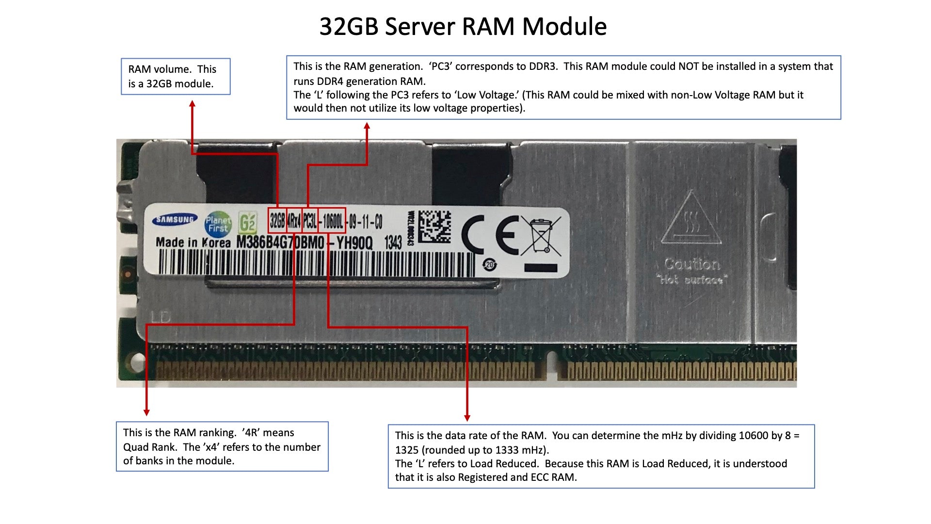 32GB server RAM