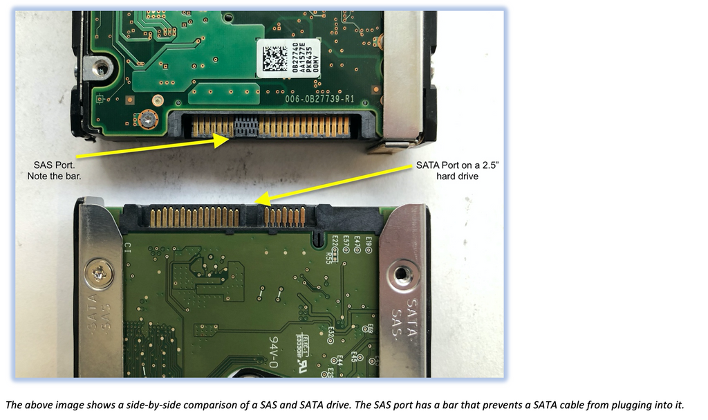 The above image shows a side-by-side comparison of a SAS and SATA drive. The SAS port has a bar that prevents a SATA cable from plugging into it.