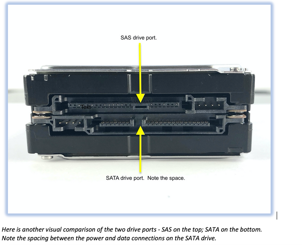 Here is another visual comparison of the two drive ports - SAS on the top; SATA on the bottom.   Note the spacing between the power and data connections on the SATA drive.