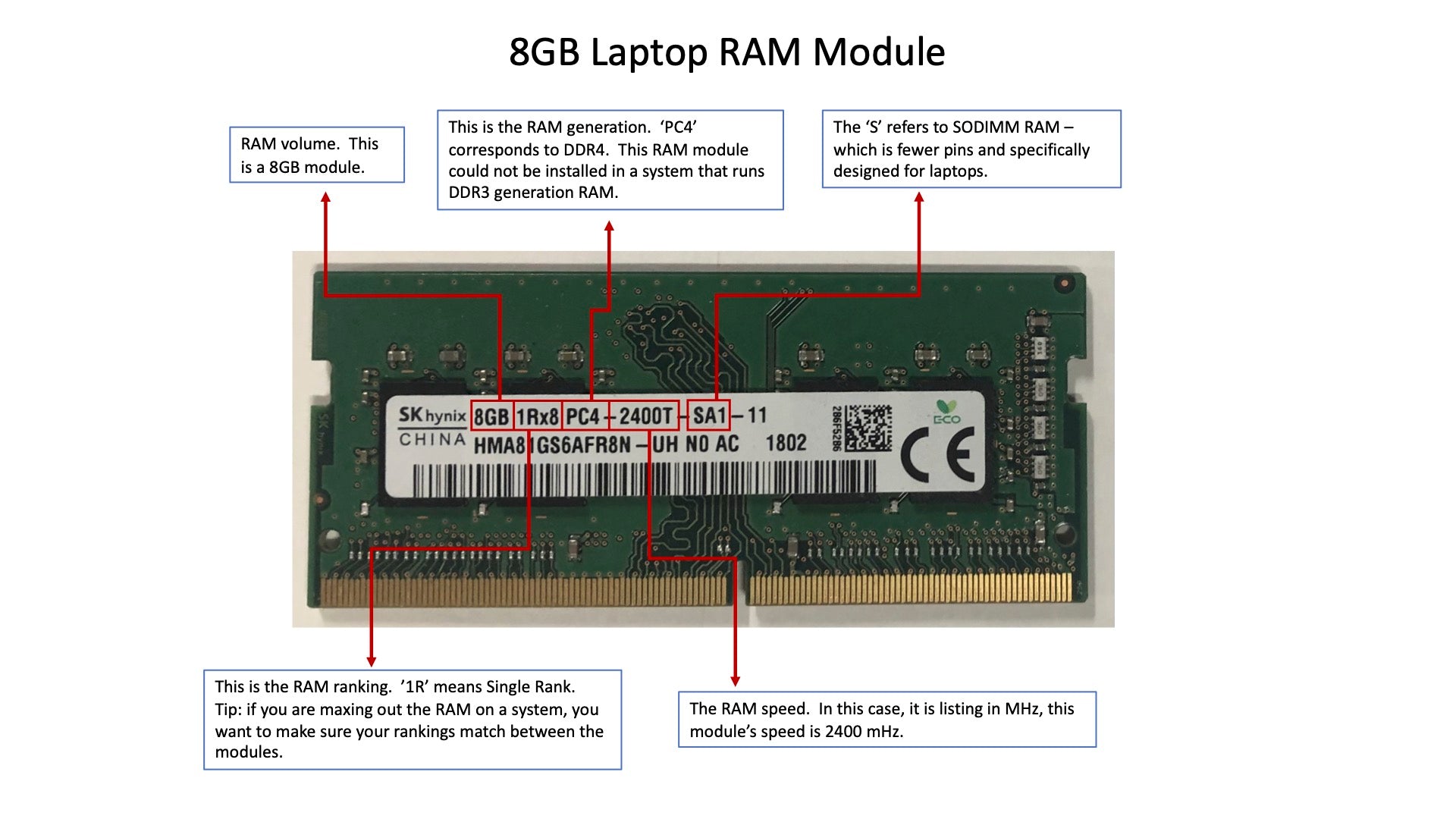 8GB Laptop RAM