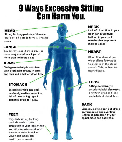 Is Sitting Bad for Your Health?