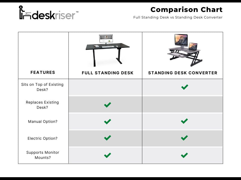 Full Standing Desk vs Standing Desk Converter