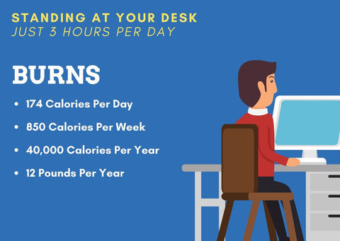 Health Benefits of Standing at Desk