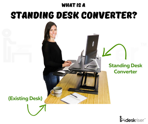 What is a Desk Riser for Standing?