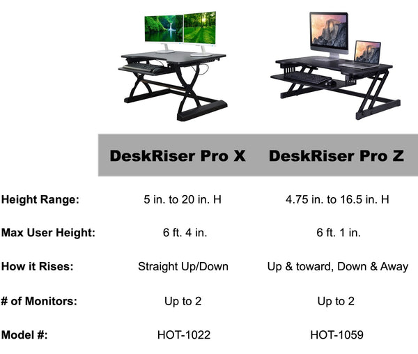 Desk Riser Pro X vs Desk Riser Pro Z - Comparison Chart