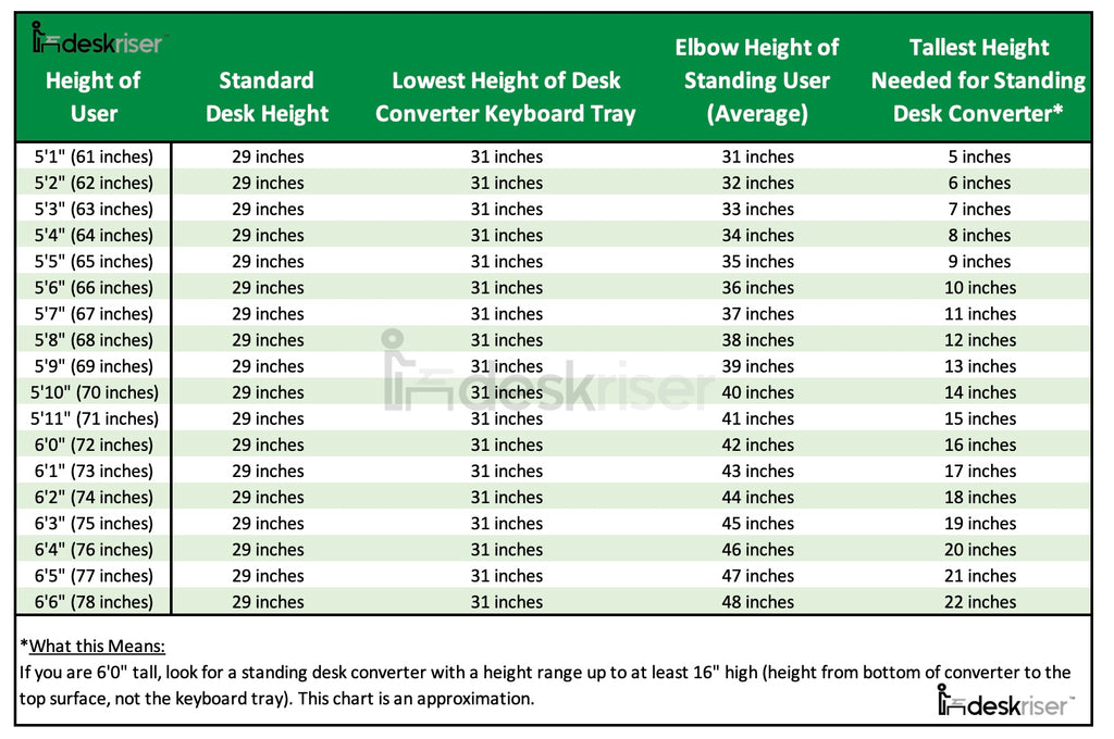 Standing Desk Size Chart