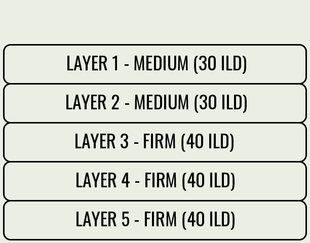 Hevean Latex Mattress - Firm Layering