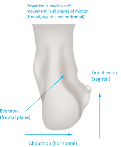 Scholl In-Balance Pain Relief orthotic 