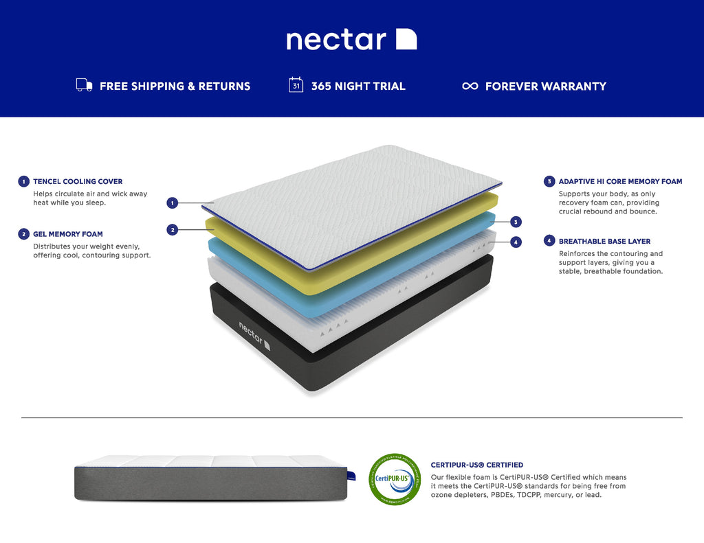 memory foam mattress payment plan