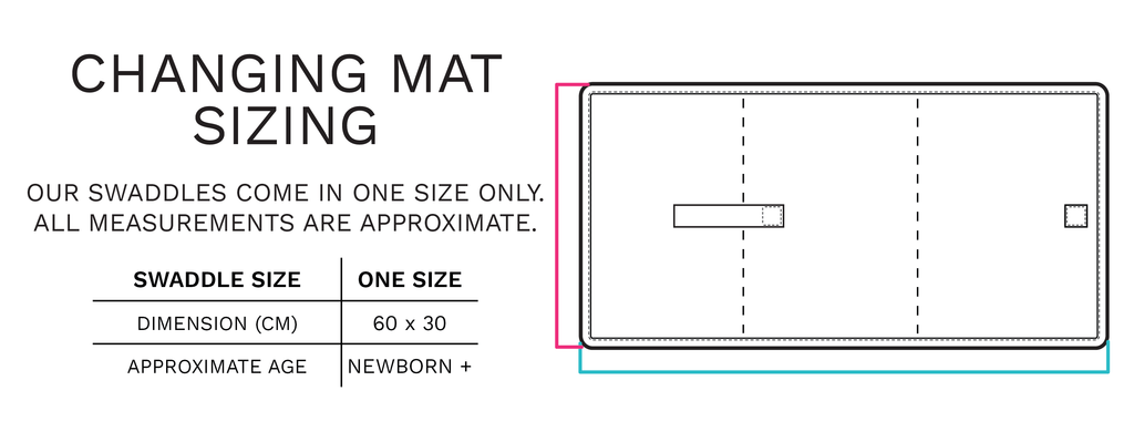 Chuckles & Caz - Changing Mat Sizing