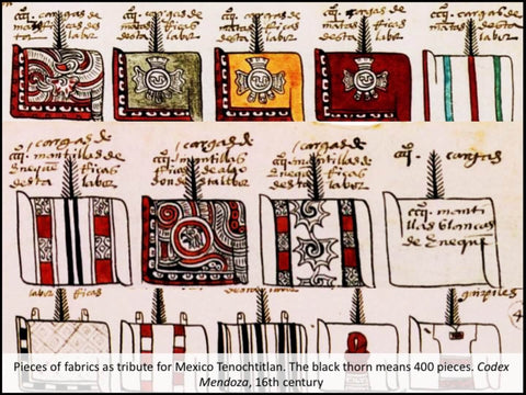 Drawings from Codex Mendoza of prehispanic textiles in Mexico