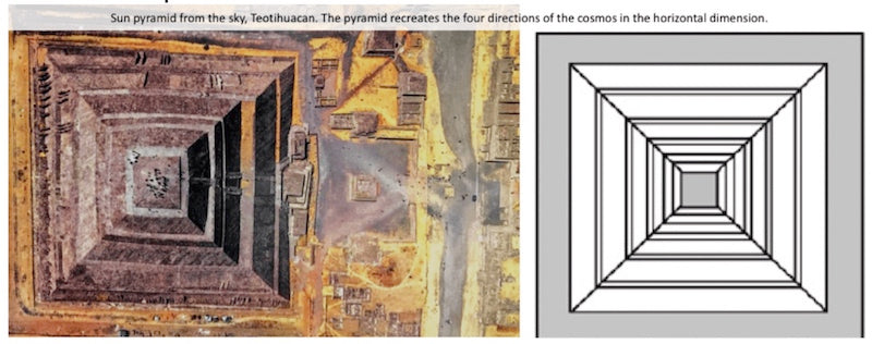 Representation of the four cosmos directions in Teotihuacan