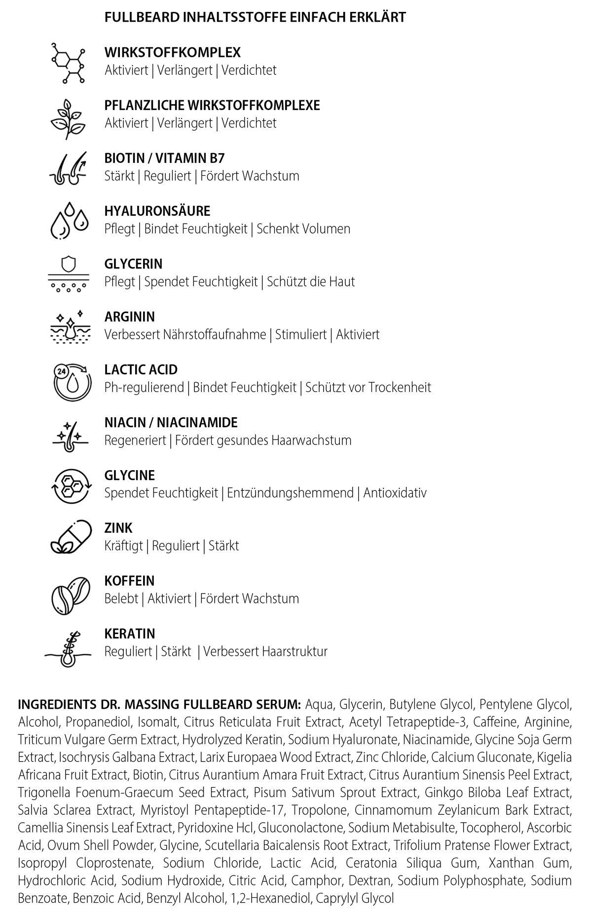 Ingredients Dr. Massing FullBeard Bartwuchsmittel