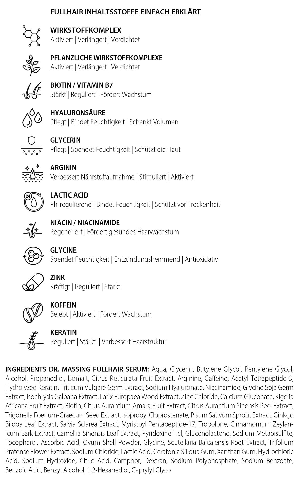 Ingredients Dr. Massing FullHair Haarwuchsmittel