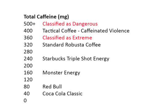 Caffeine Content of Caffeinated Violence by Tactical Coffee.