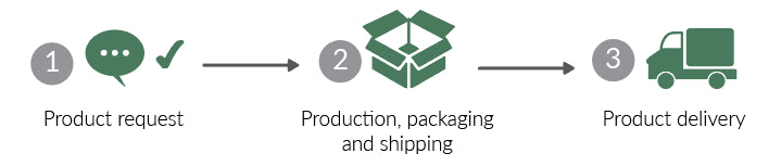 Logistic process of soursop snack