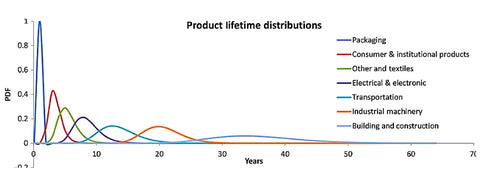packaging pollution lifespan