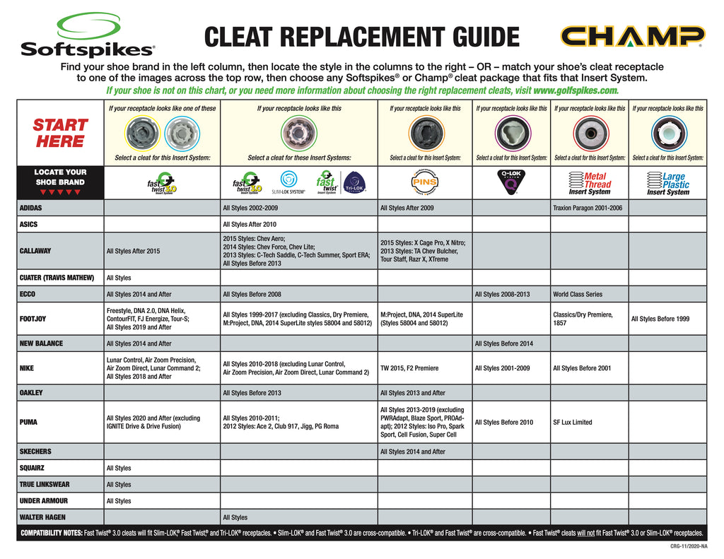 Golf Cleat Replacement Guide – champspikes