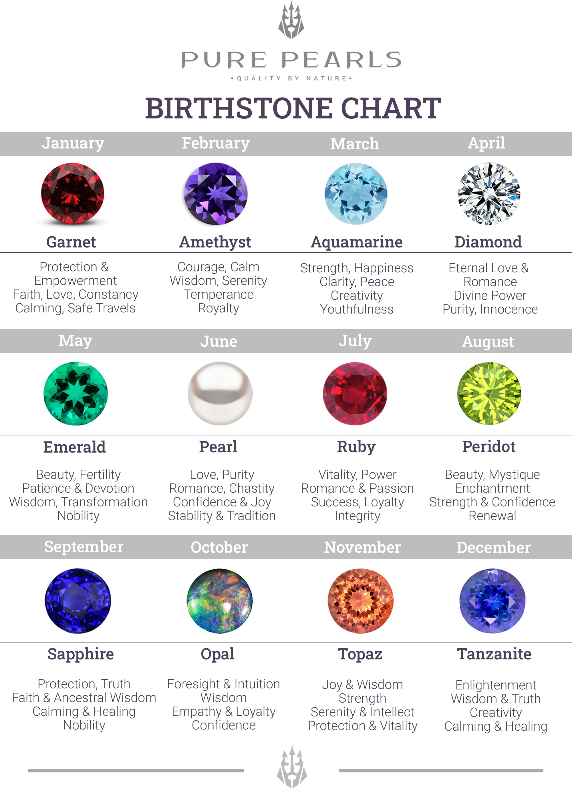 Birthstone Chart