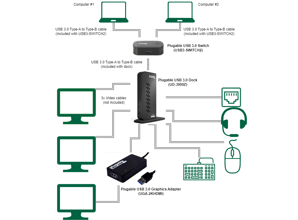 USB 3.0 switch diagram with graphics adapter