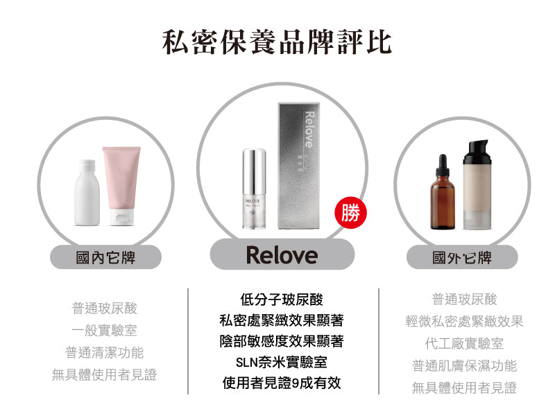 Relove 緊依偎 女性護理凝膠 6ml