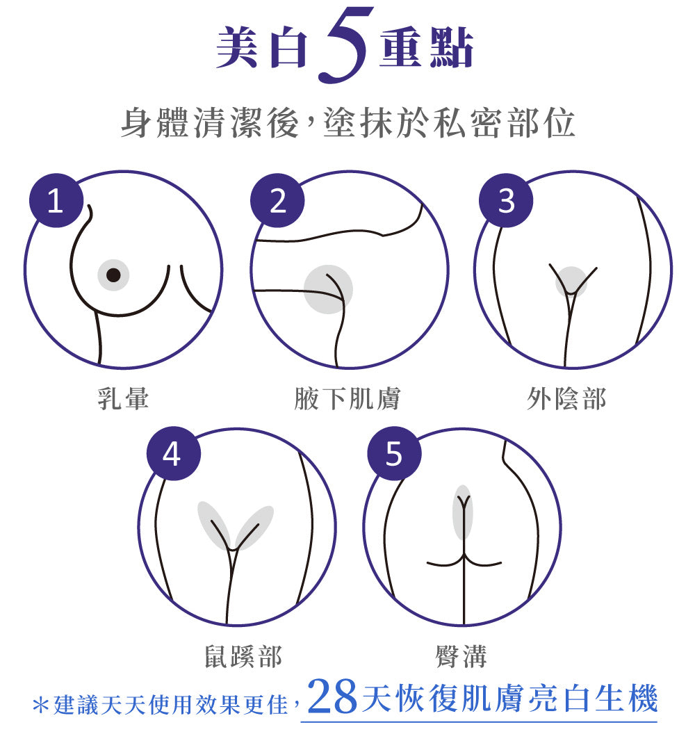 Relove 淨柔白桃 私密美白 賦活晶球凝露