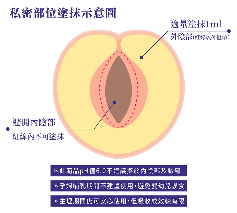 Relove 淨柔白桃 私密美白 賦活晶球凝露