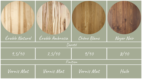 Tableau Comparatif des essences de bois, Ambrosia, Érable, Chêne et Noyer