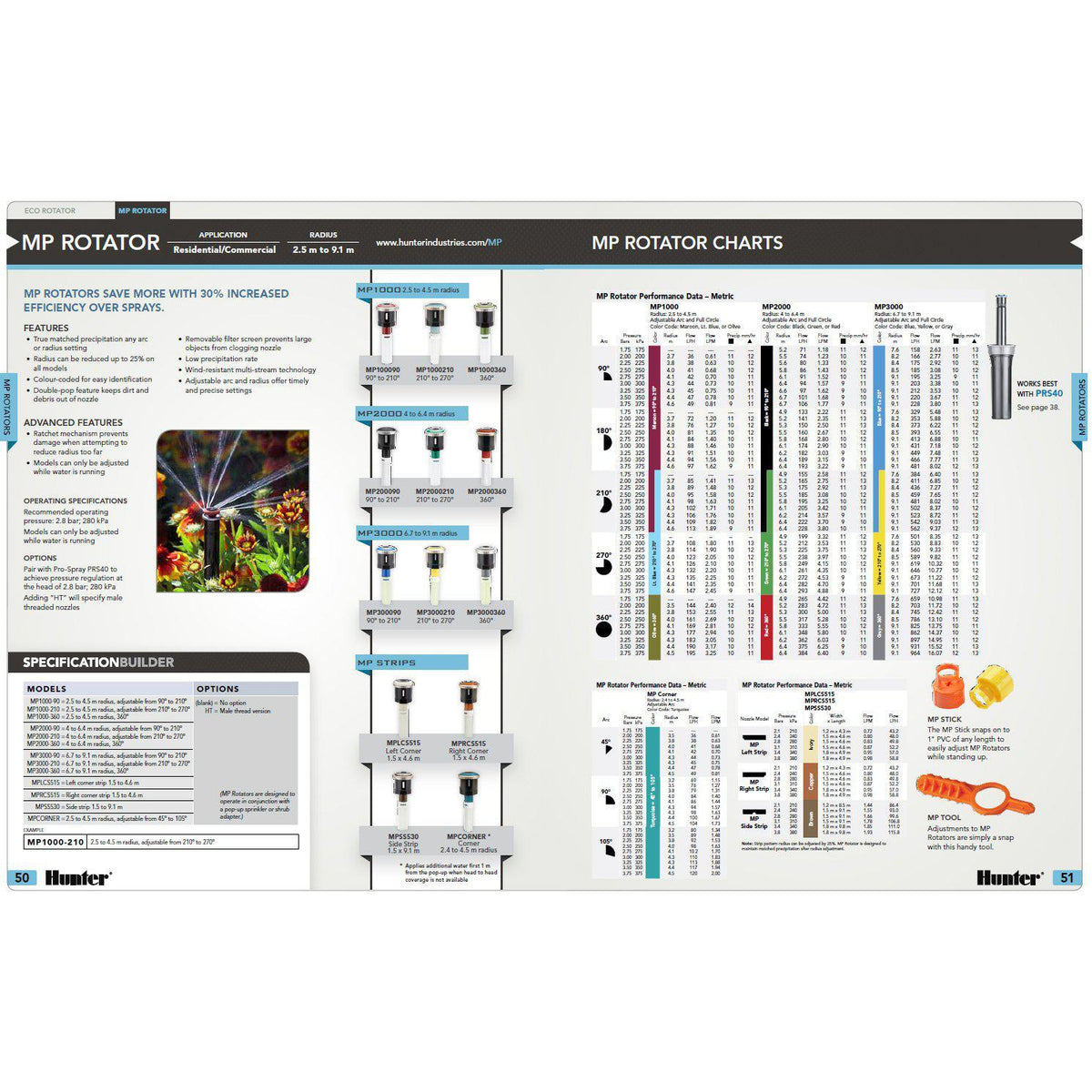 Mp Rotator Side Strip Chart