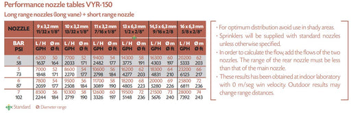 VYR-155 - High Flow Sprinklers - Agriculture 