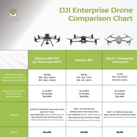 DJI Enterprise Drone Comparison Chart