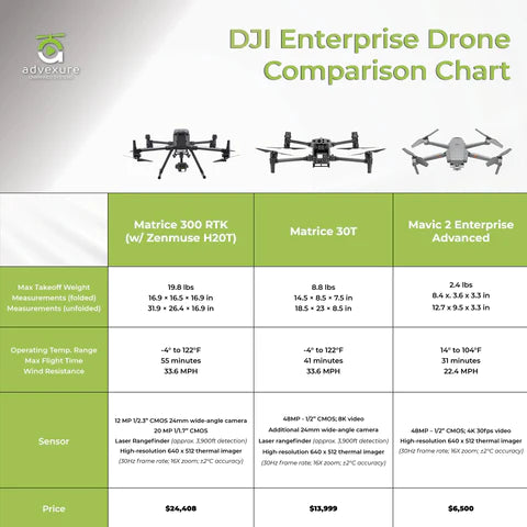 DJI M30T, DJI M300 RTK, DJI Mavic 2 Enterprise Advanced comparison