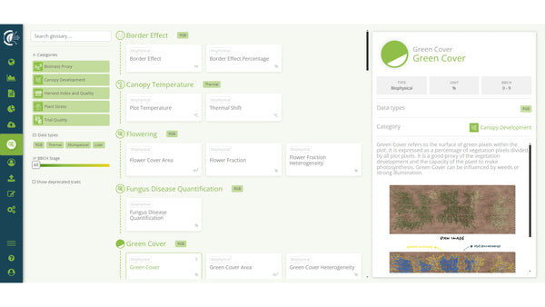 Hiphen Cloverfield - A portfolio of 70+ agronomic indicators (traits)