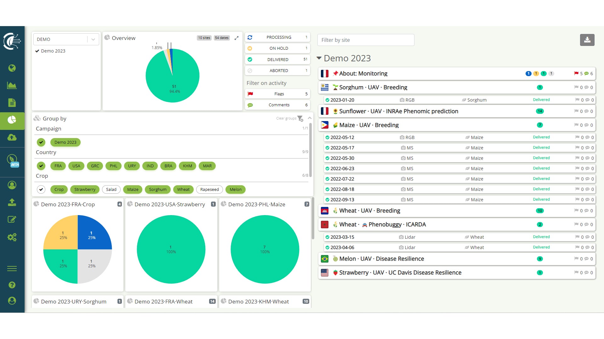 Hiphen Cloverfield - Real-Time Monitoring of Your Campaign