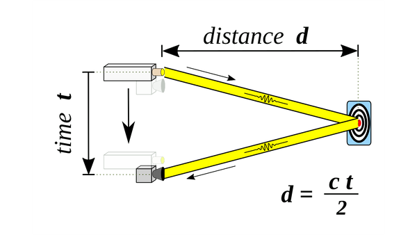 LiDAR: Light Detection & Ranging