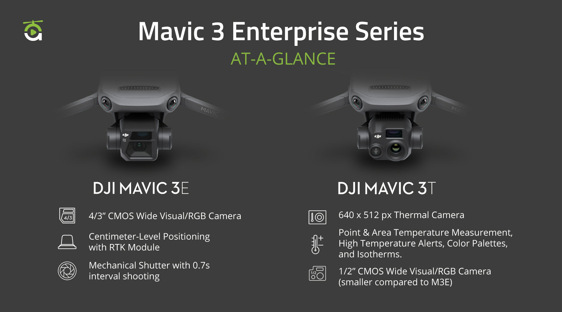 Mavic 3 Pro vs. Mavic 3 Classic: DJI drone comparison