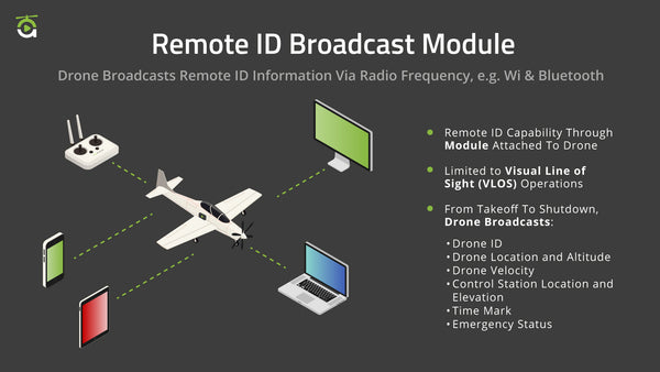 Advexure: Broadcast Remote ID Module