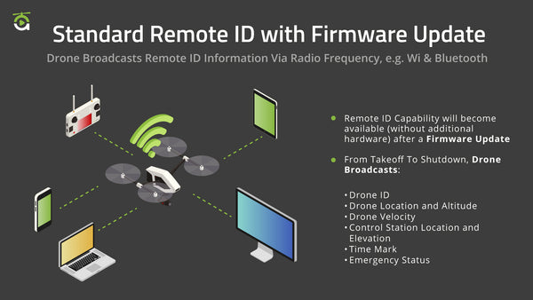 Advexure: Standard Remote ID with Firmware Update