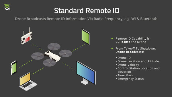 Advexure: Standard Remote ID